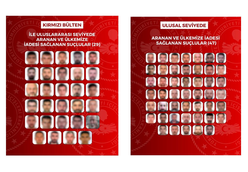Yurt Dışından Getirilen Aranan Şüpheliler