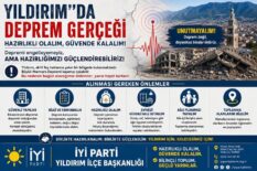 İsmail Seyis: Yıldırım’da Kentsel Dönüşümde Önlem Alınmalı