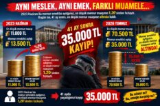 MEMUR EMEKLİSİNİN SEYYANEN ZAM TALEBİ: “KONU PARA DEĞİL, ADALET VE ONUR MESELESİ”