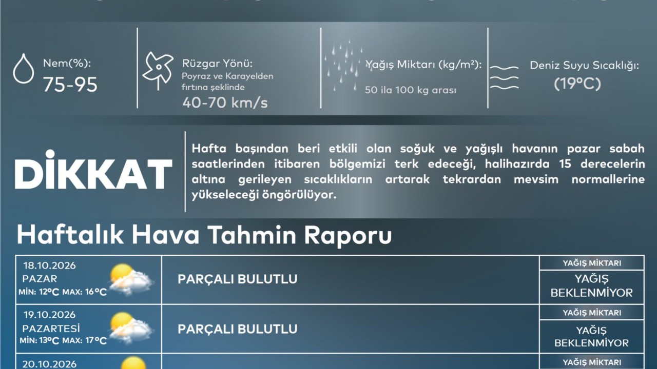 İstanbul’da Soğuk ve Yağışlı Hava Pazar Sabahı Ayrılıyor