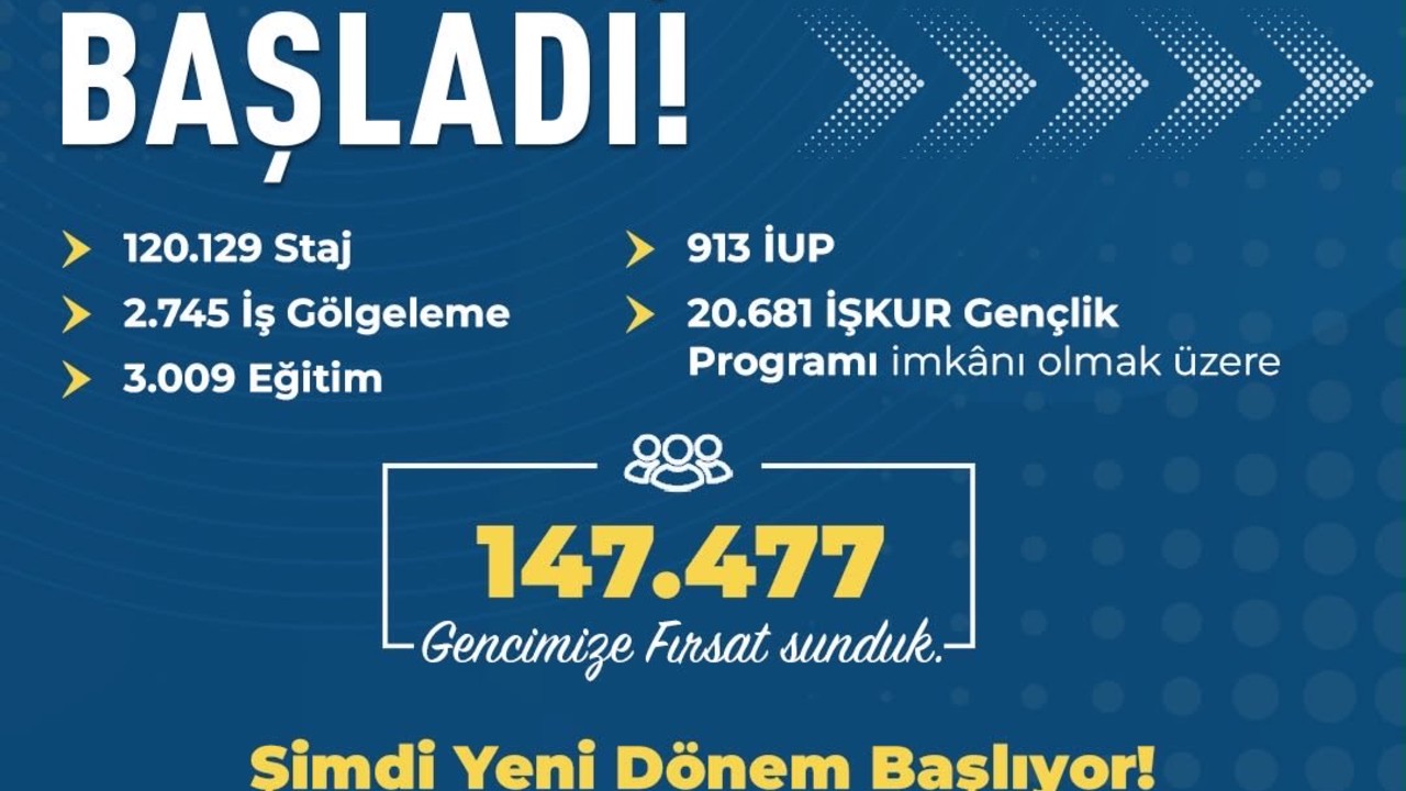 İŞKUR’un Ulusal Staj Programı 2027 Başvuruları Başladı