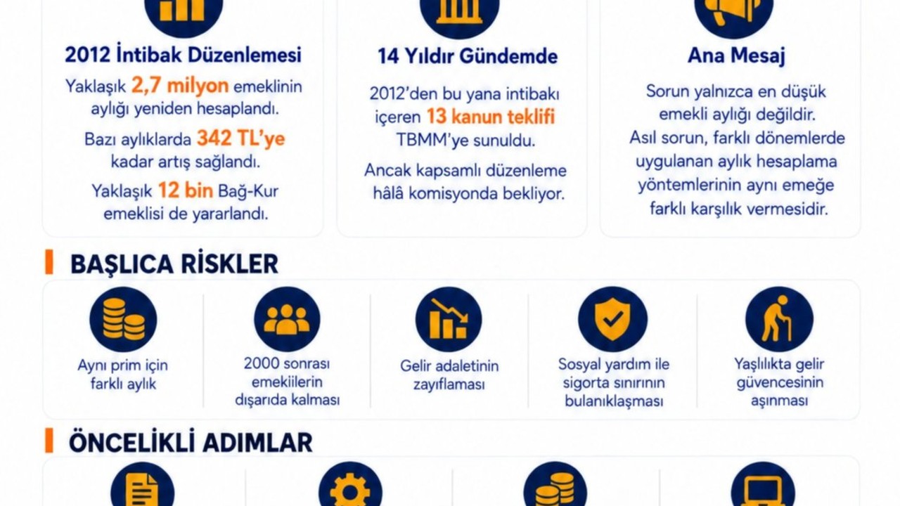 Prof. Dr. İşcan’dan Emeklilikte İntibak Çağrısı