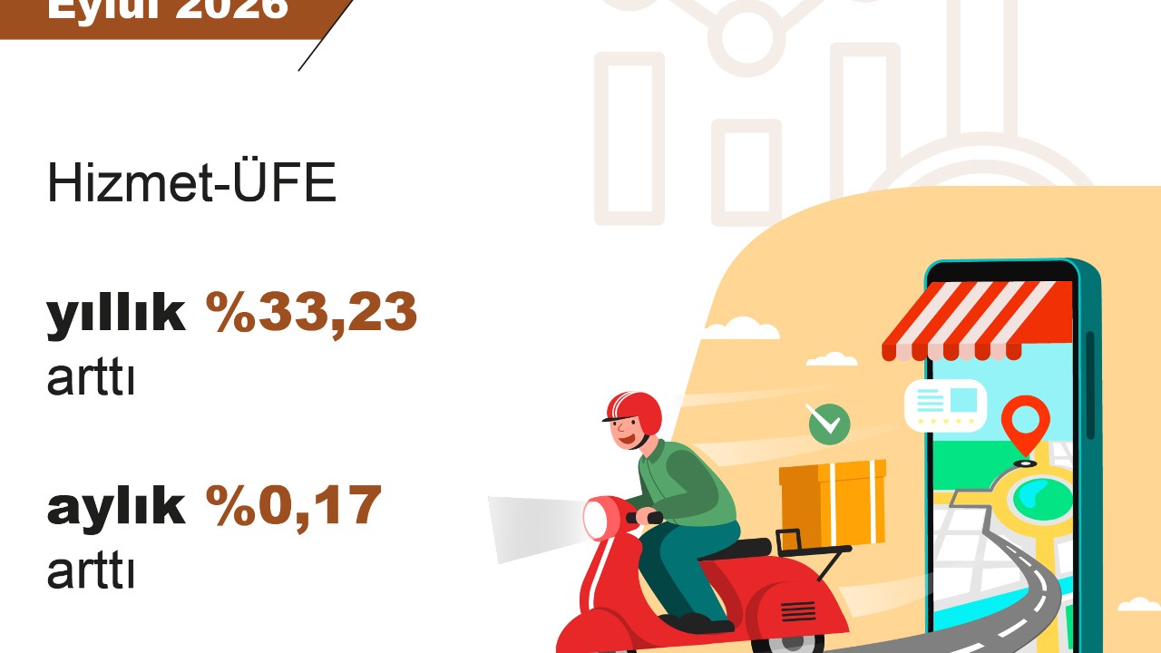 Hizmet Üretici Fiyatları Eylülde Yıllık %33,23 Arttı